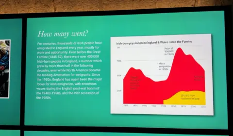 Statistics on Irish emigration to England over the past 200 years 