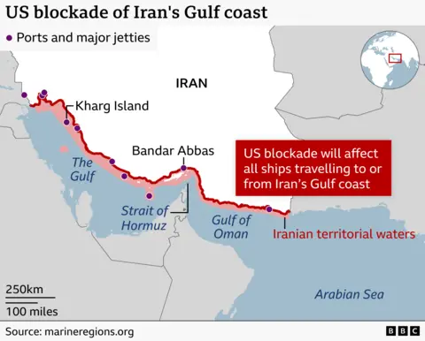 Map titled “US blockade of Iran’s Gulf coast” showing Iran’s southern coastline along the Persian Gulf, Strait of Hormuz and Gulf of Oman highlighted in red to indicate a blockade. Iranian territorial waters are shaded, with a caption stating “US blockade will affect all ships travelling to or from Iran’s Gulf coast” Ports and major jetties are marked with purple dots, including Kharg Island and Bandar Abbas. Surrounding seas are labeled, including the Arabian Sea, and a distance scale, source credit, and BBC logo are visible.