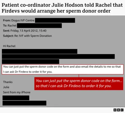 Graphic: Email from Hodson to Rachel. Key details:
Sender: Dogus IVF Centre Recipient: Rachel Date: Friday, 13 April 2012, 15:40
Subject: Re: IVF with Sperm Donation
Text: You can just put the sperm donor code on the form and also email the details to me so that I can ask Dr Firdevs to order it for you.