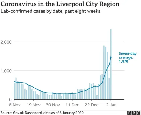 Liverpool City Region