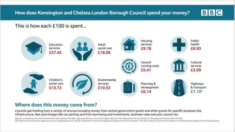 Kensington & Chelsea Council