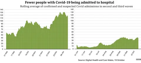 Covid admissions comparison