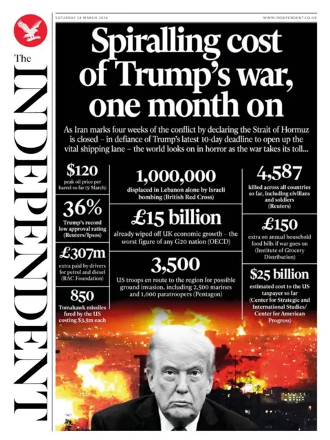"Spiralling cost of Trump's war, one month on," reads the headline on the front page of the Independent. 
