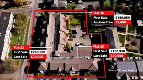 An aerial view of a block of flats with brown roofs, forming an L shape. Superimposed on the block are details about the value of three of the flats.