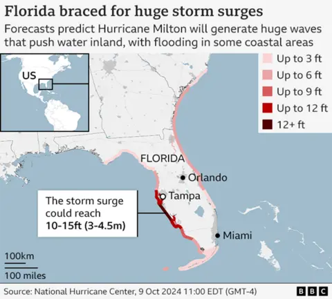 An annotated BBC map titled "Forecasting peak storm surge" states that Hurricane Milton is expected to produce huge waves that will push water inland and flood some coastal areas of Florida. Surges of up to 15 feet are possible in Tampa Bay, which is marked on the map along with other potentially affected areas