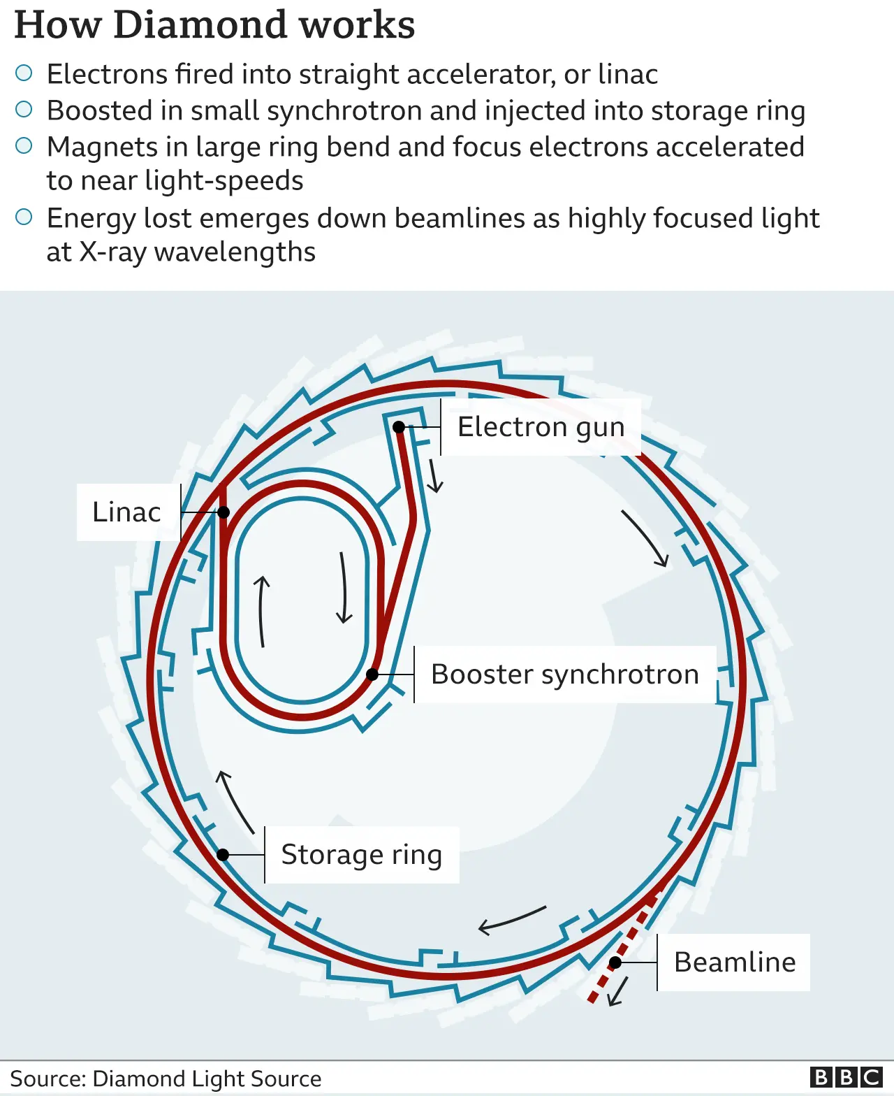 Schematic of Diamond