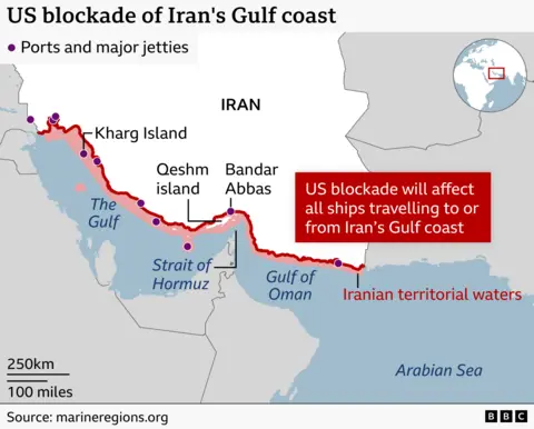 Map titled “US blockade of Iran’s Gulf coast” showing Iran’s southern coastline along the Persian Gulf and the Gulf of Oman. A red-shaded coastal strip labelled “Iranian territorial waters” runs from near Kharg Island in the northwest to the Gulf of Oman in the southeast, with a bold red line marking the blockade. Purple dots indicate “ports and major jetties” along the coast, including locations near Kharg Island, Qeshm Island, and Bandar Abbas. The Strait of Hormuz is labelled between the Gulf and the Gulf of Oman. A red annotation box states: “US blockade will affect all ships travelling to or from Iran’s Gulf coast.” A small inset map highlights the region’s location in the Middle East. A scale bar shows 250 km / 100 miles, and the source is marinerregions.org, with a BBC logo at the bottom.