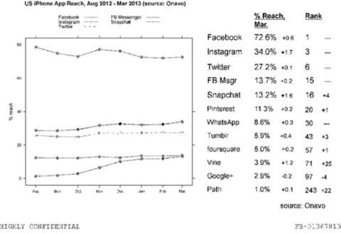 CULTURE, MEDIA & SPORT COMMITTEE Graph of data use