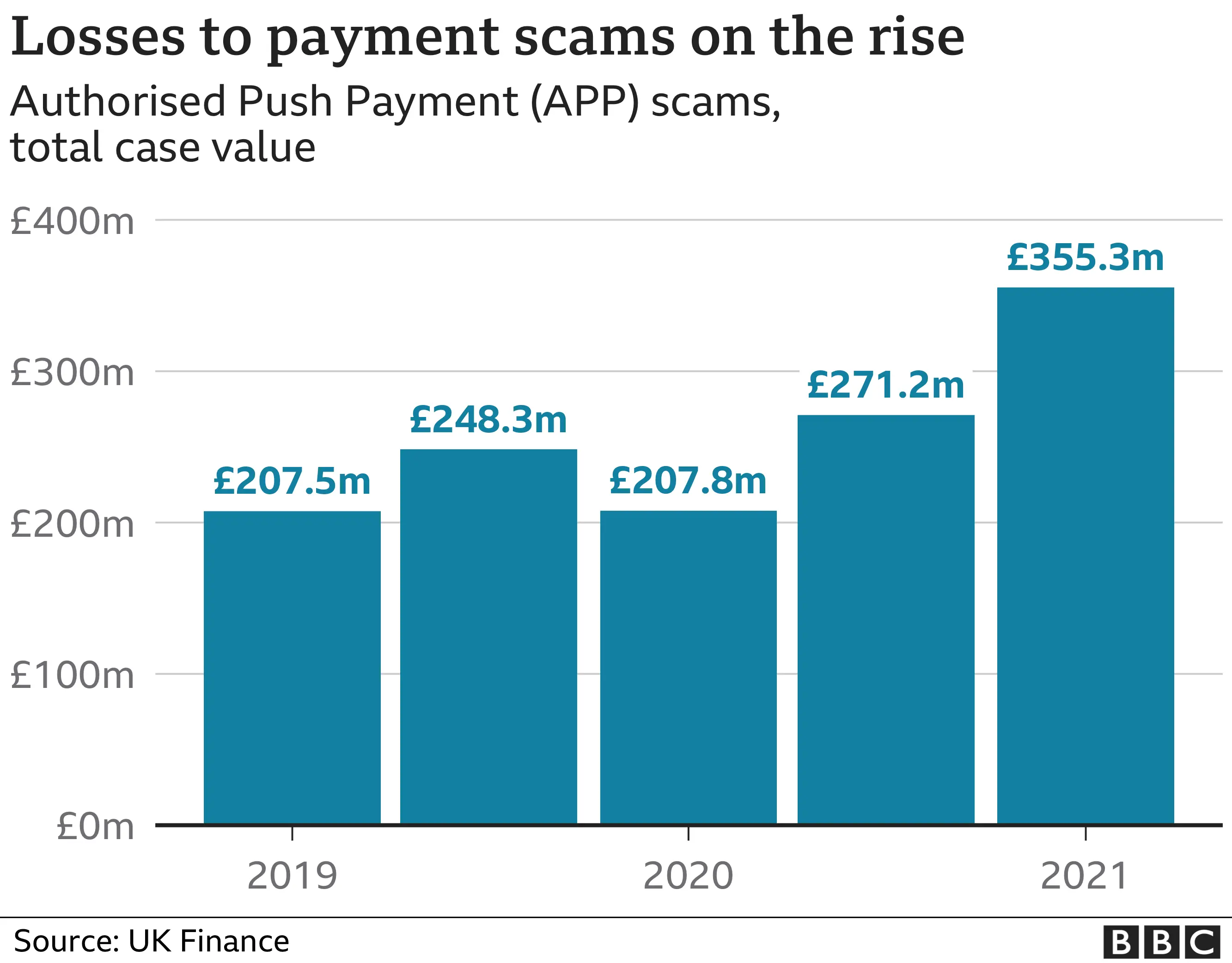 Scams graphic