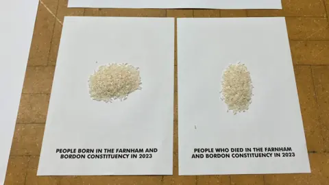 Two small piles of rice on sheets of white A4 paper. The one on the left is labelled "people born in the Farnham and Bordon constituency in 2023" and the one on the right reads "People who died in the Farnham and Bordon constituency in 2023". 