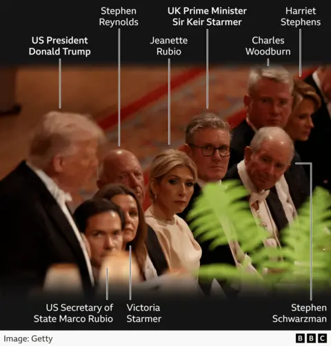 Annotated photo shows Donald Trump, politicians and executives 