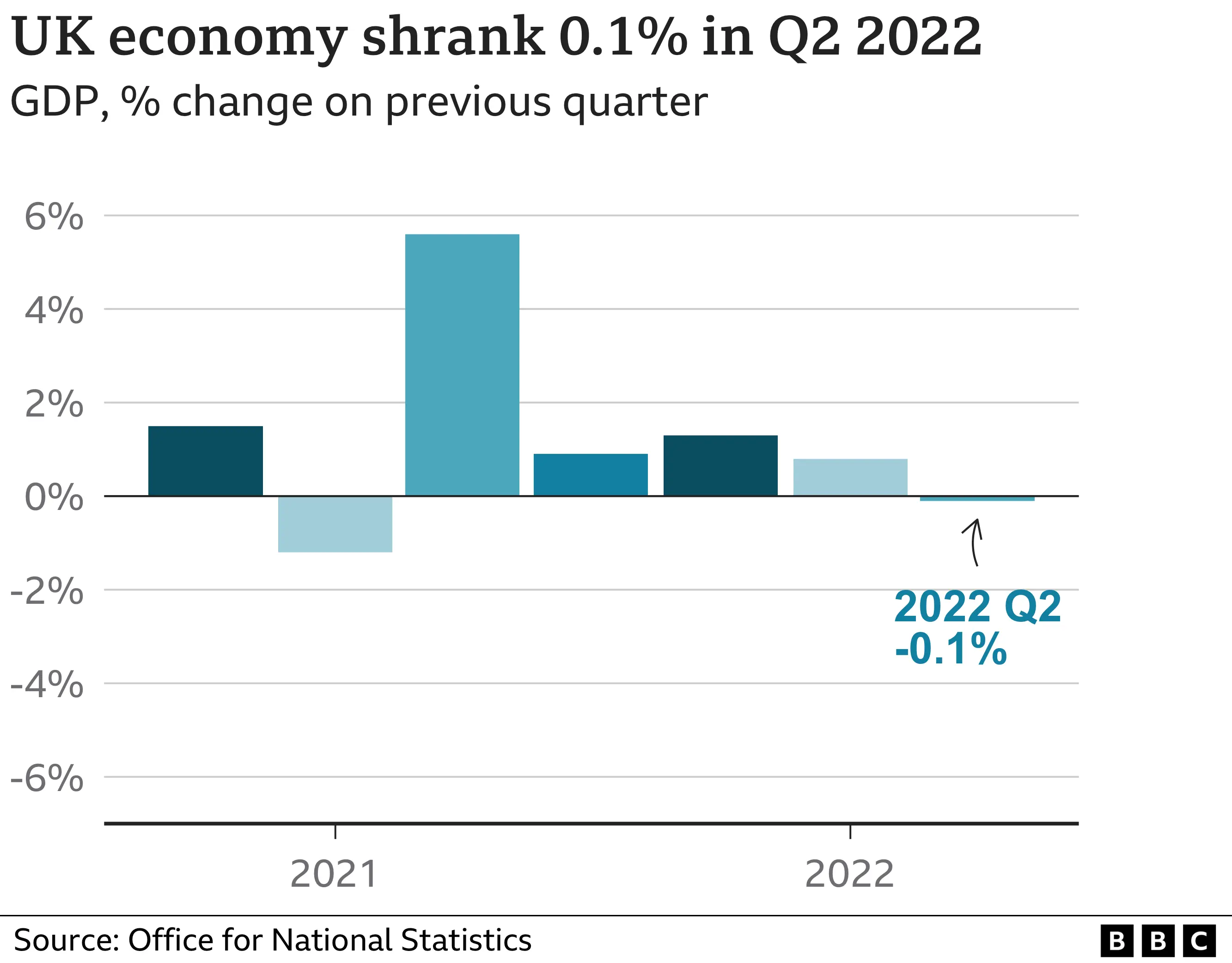 UK GDP