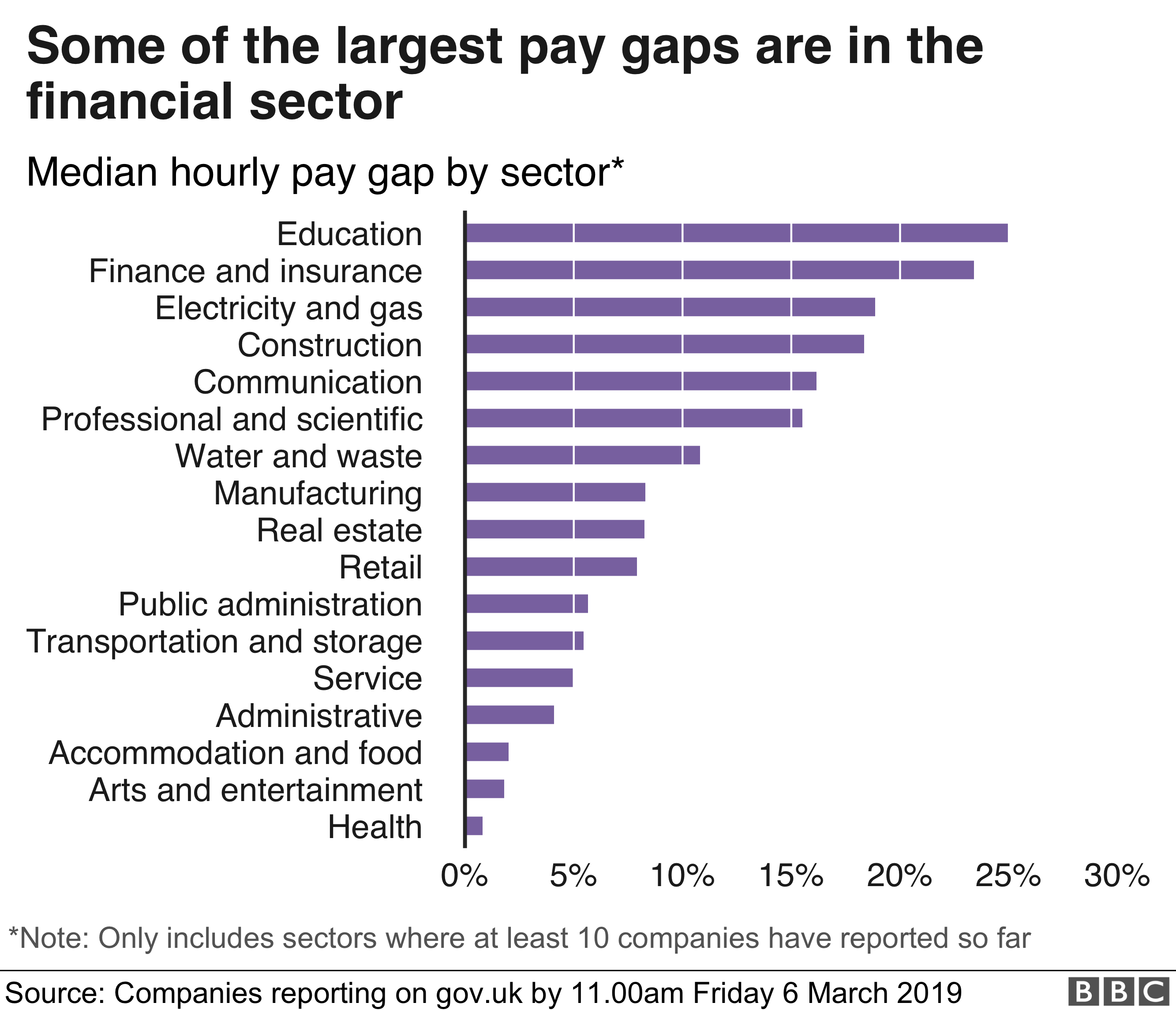 How Much Is 47 000 A Year Hourly 95 - pawwugq