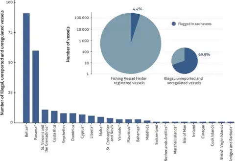 Stockholm Resilience Centre fishing chart