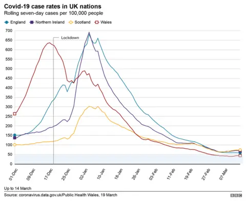 Covid UK nations