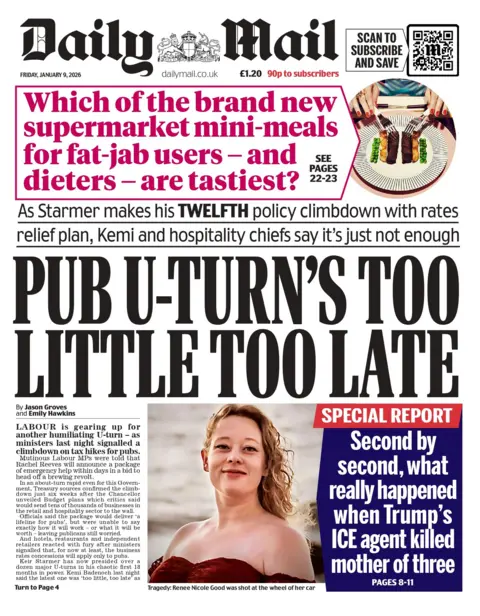 "Pub u-turn's too little too late" reads the headline on the front page of the Daily Mail.