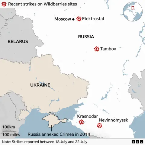 A map of Eastern Europe highlighting Russia, Ukraine, and Belarus. Several red explosion icons mark reported strikes on Wildberries facilities in Russia near Elektrostal (close to Moscow), Tambov, Krasnodar, and Nevinnomyssk. The map notes these strikes occurred between 18 and 22 July. Crimea is labelled as having been annexed by Russia in 2014. A small inset globe shows the region’s location in Europe, and a scale bar indicates distances of 100 km and 100 miles.