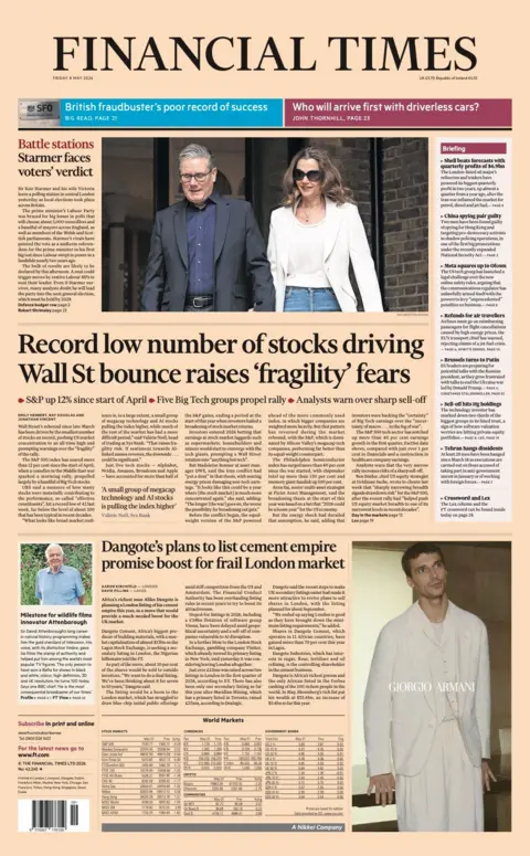 The headline on the front page of the Financial Times reads: “Record low number of stocks driving Wall St bounce raise 'fragility' fears”.