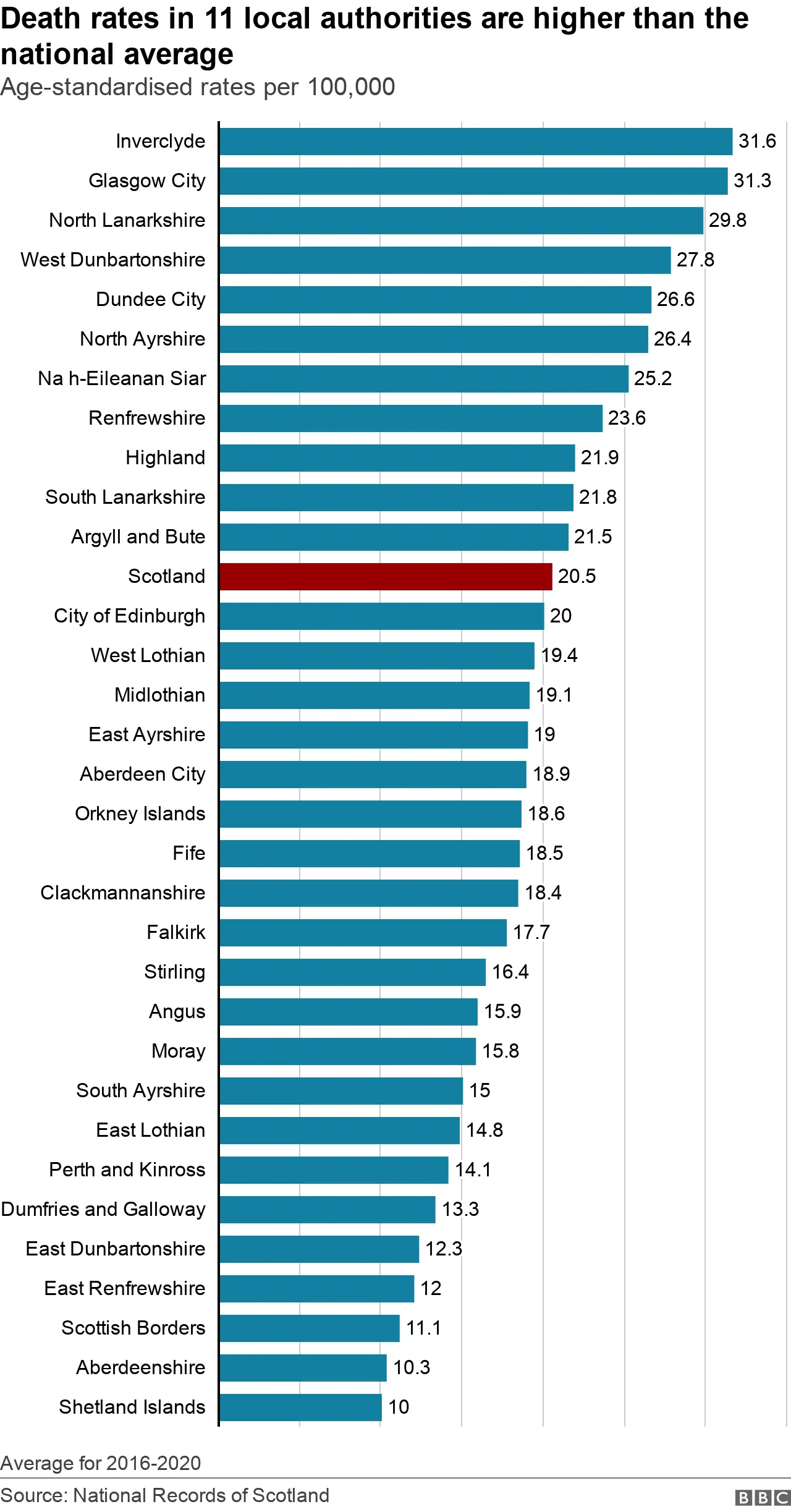 Local authority rates