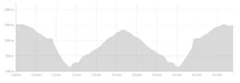 Strava/Oli Constable A graphic showing the elevation