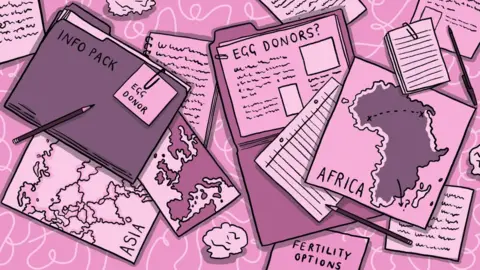 Nadia Akingbule Paperwork showing donors from Africa and Asia