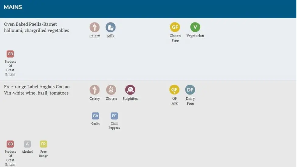 Menu Guide/Lussmanns A sample of Lussmanns' allergen and dietary menu listed on Menu Guide