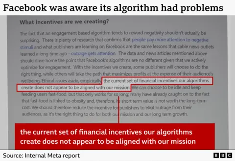 "Facebook was aware its algorithm had problems. The graphic shows a paragraph of text under the heading "What incentives are we creative?" which begins by noting that the "engagement based algorithm tends to reward negativity". It says that while some publishers will choose to do the right thing, "others will take the path that maximizes progits at the expense of their audience's wellbeing". A pullquote says: "the current set of financial incentives our algorithms create does not appear to be aligned with our mission".