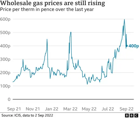 Gas price graphic