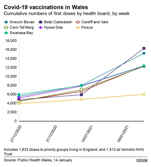 Covid vaccinations in Wales