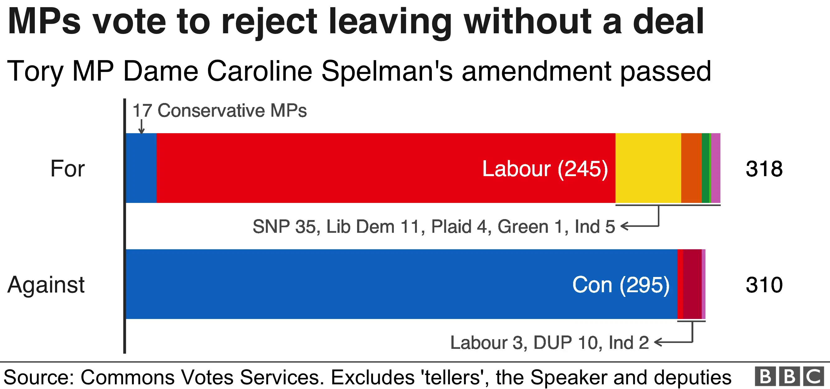 Spelman amendment graphic