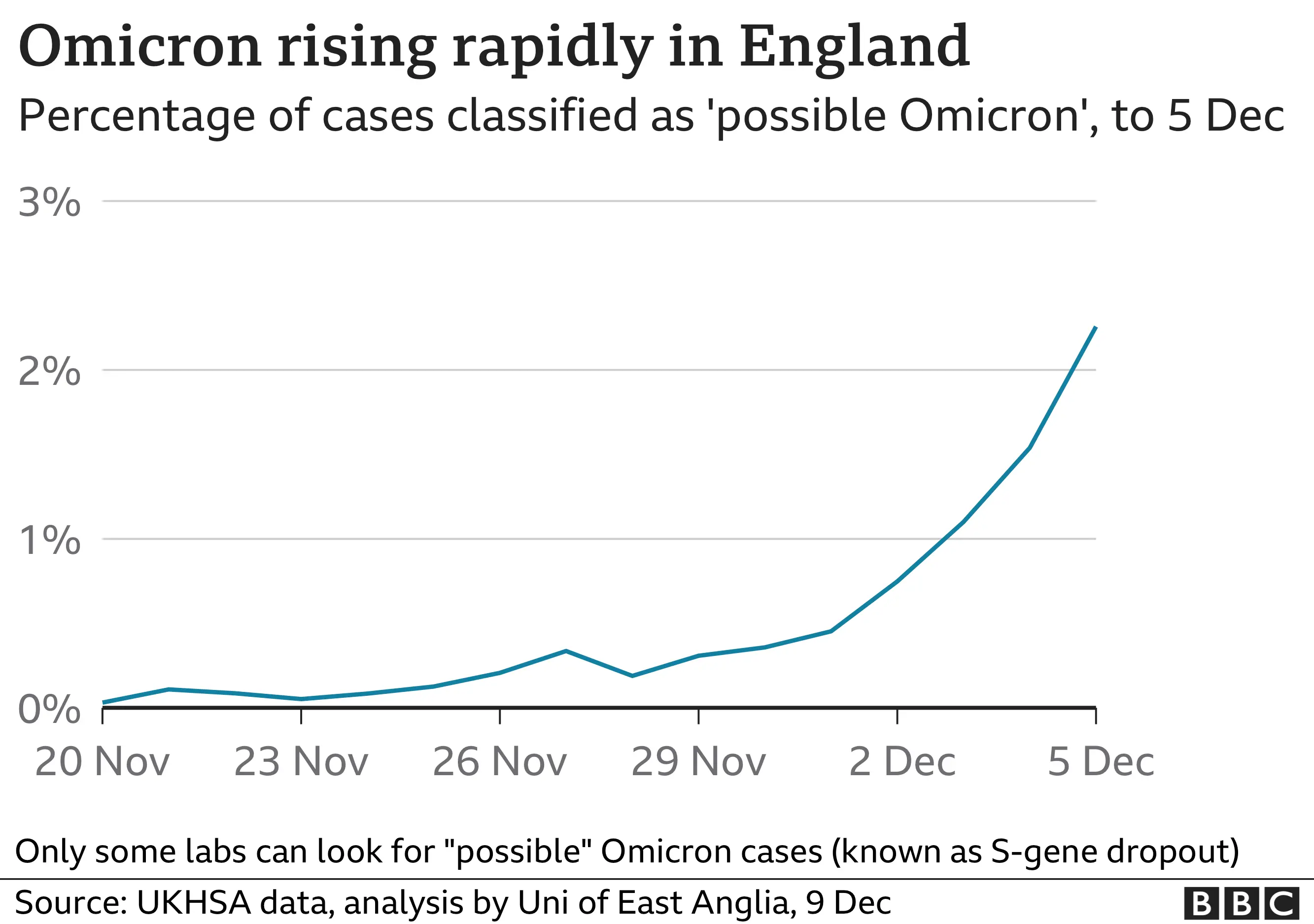 BBC Graph