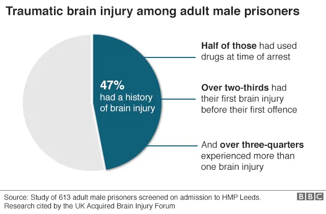 Brain injury graphic