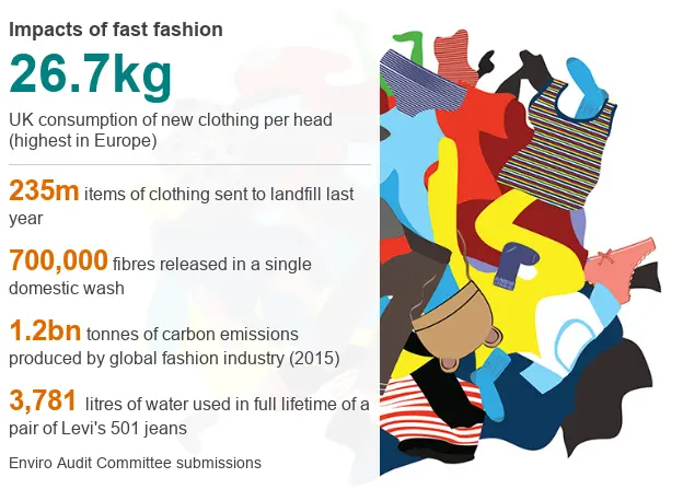 Fast fashion is harming the planet, MPs say