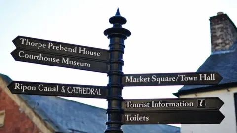 Getty Images Ripon City Centre signpost