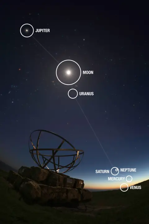 Josh Dury Photo-Media Six planets in an annotated picture as part of a celestial planetary parade.