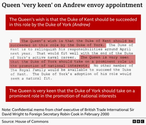  "The Queen's wish is that the Duke of Kent should be succeeded in this role by the Duke of York. The Duke of Kent is to relinquish his responsibilities around April next year. That would fit well with the end of the Duke of York's active naval career. The Queen is very keen that the Duke of York should take on a prominent role in the promotion of national interests. No other member of The Royal Family would be available to succeed the Duke of Kent. The Duke of York's adoption of his role would seem a natural fit."