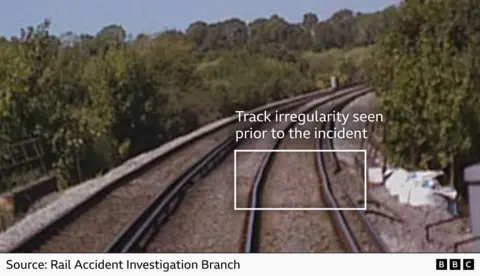 A graphic of a train track with part of the track highlighted by a white box with "Track irregularity seen prior to the incident" written above it.