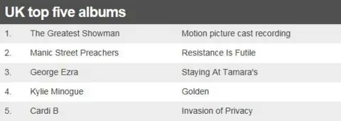 UK top five albums