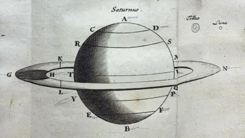 Hansons Drawing of Saturn