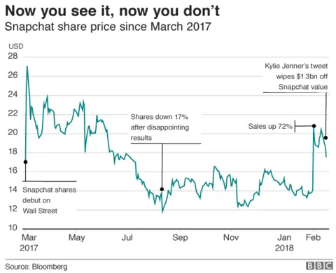 snapchat share price