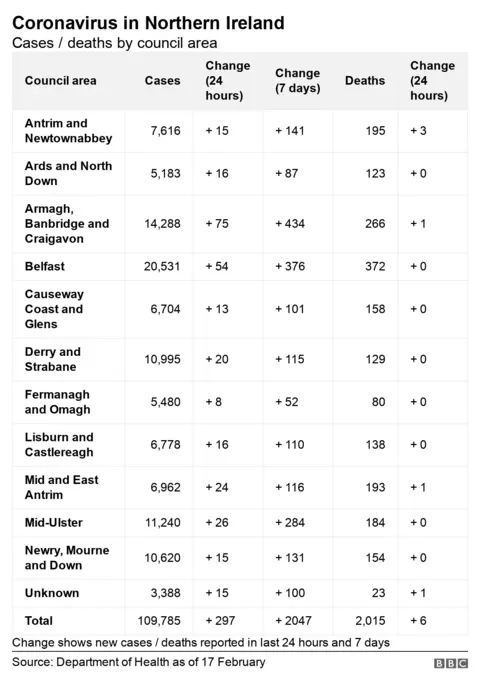 Council area graph