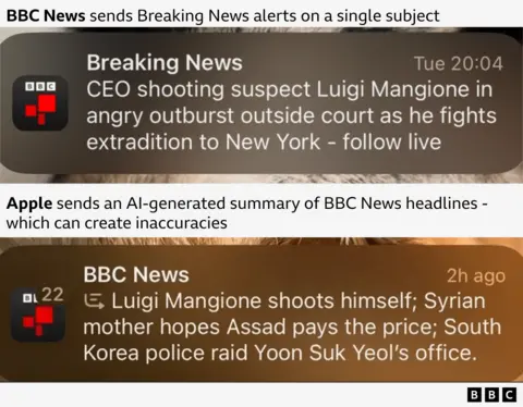 A zoomed-in phone screenshot of the accurate BBC notification. It reads "CEO shooting suspect Luigi Mangione in angry outburst outside court as he fights extradition to New York- follow live." Below is the misleading Apple AI BBC notification from an iPhone. It reads: "BBC News, Luigi Mangione shoots himself; Syrian mother hopes Assad pays the price; South Korea police raid Yoon Suk Yeol's office".