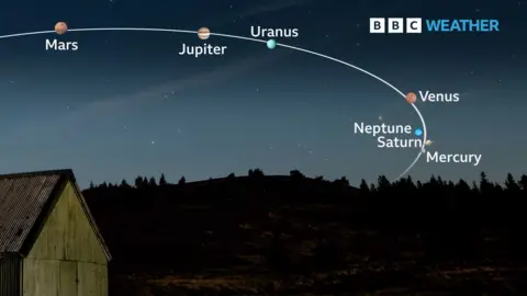 A visualisation of the positions of every planet in the planetary parade