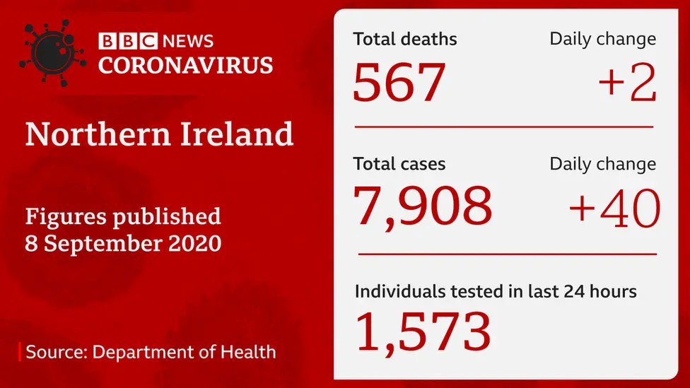 Daily figures from DOH