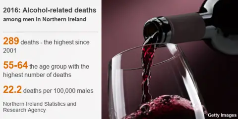 Alcohol-related deaths in Northern Ireland in 2016