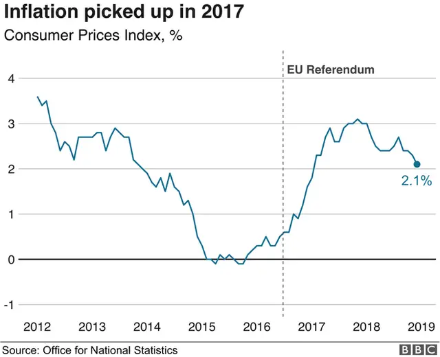 INflation graphic