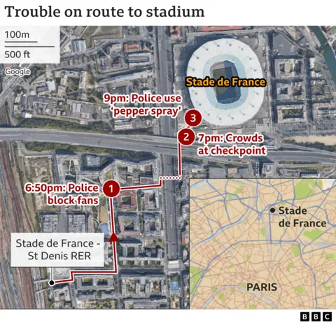 Graphic showing the route of fans to the Stade de France