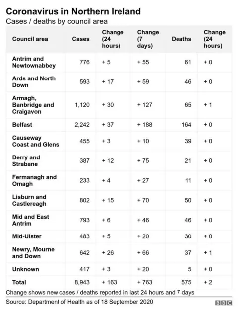 DoH council breakdown