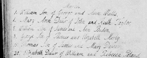 West Sussex Record Office A certificate of baptism for William Biden from 1789