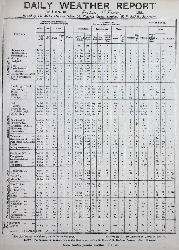 MET OFFICE Daily Weather Report
